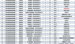 北京林业大学怎么样